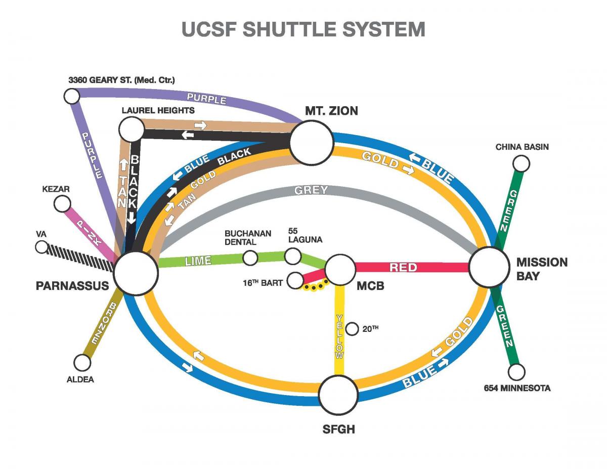 Քարտեզը UCSF տրանսֆեր 